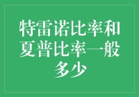 股票界的身材管理大师：特雷诺比率和夏普比率，你拿了几分？